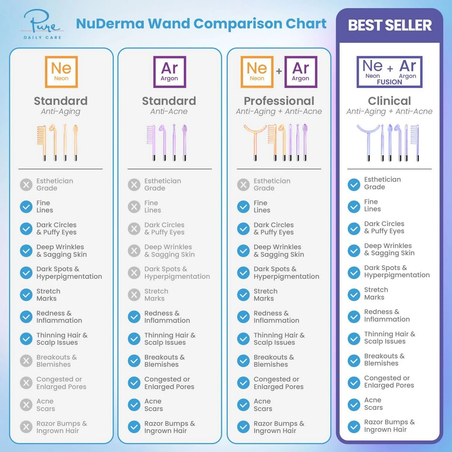 NuDerma Clinical High Frequency Wand